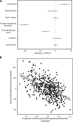 Are California Elementary School Test Scores More Strongly Associated With Urban Trees Than Poverty?